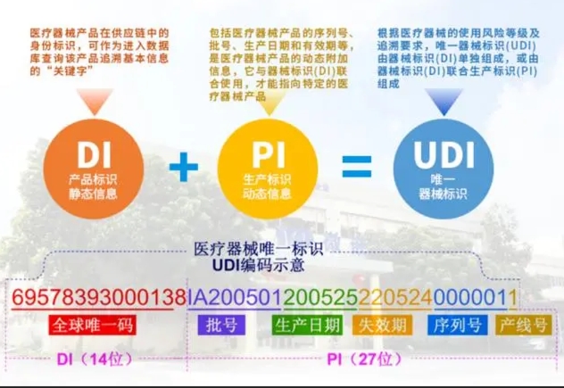 UDI条码怎么生成（最新版）(图1)