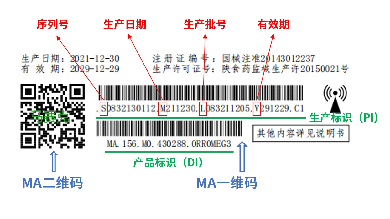 医疗器械唯一标识：多码并行如何打通全流程追溯?