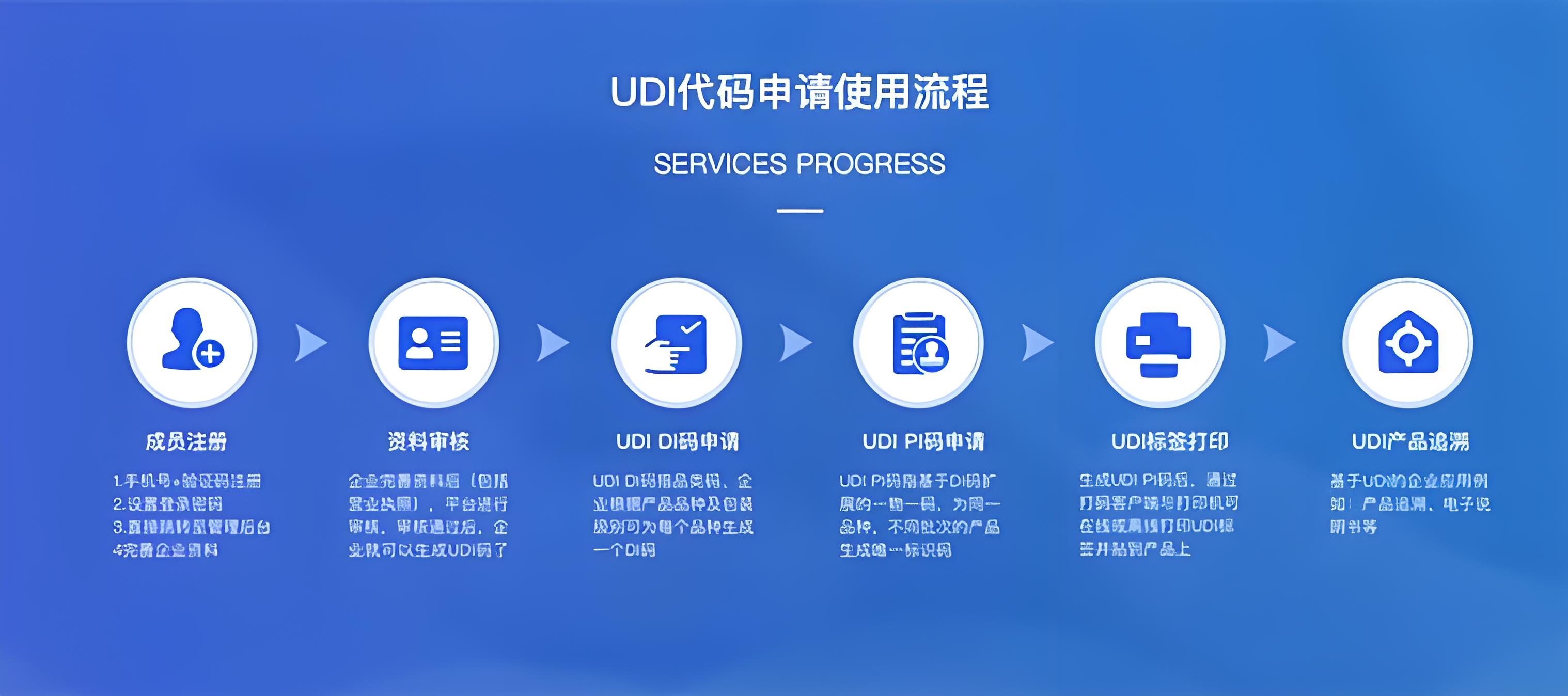 UDI怎么申请？怎么查询医疗器械唯一标识？